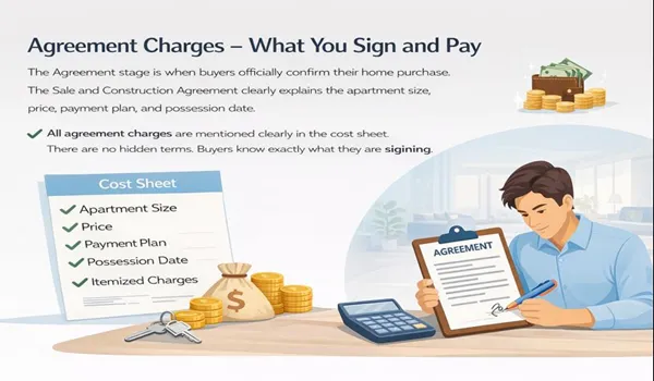 Agreement Charges – What You Sign and Pay of Purva Northern Lights
