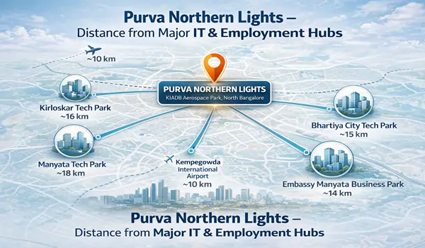 Distance from Major IT & Employment Hubs of Purva Northern Lights