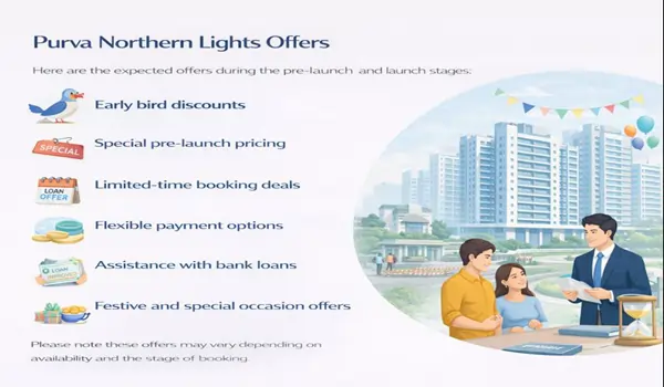 Early bird discounts of Purva Northern Lights