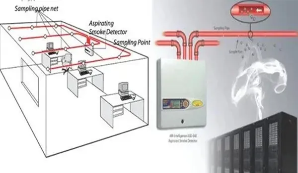 Fire Detection for Early Warning of Purva Northern Lights