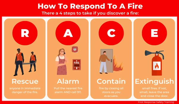 Purva Northern Lights Fire Safety & Emergency Readiness
