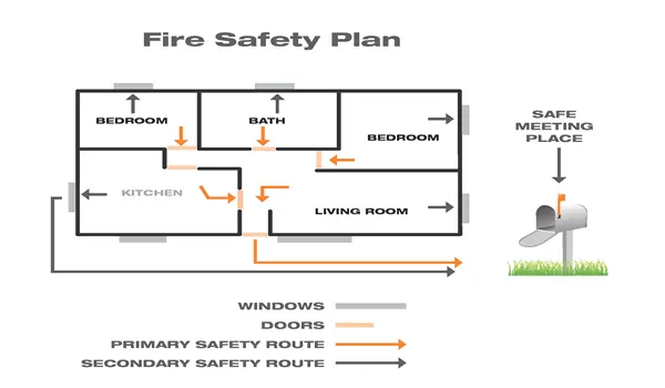 Fire Safety Planning in Master Plan