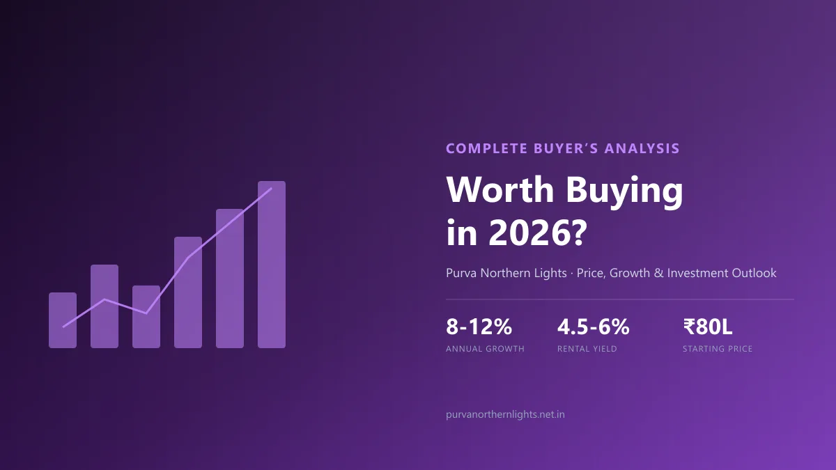 Buyer analysis chart showing Purva Northern Lights price growth and investment outlook for 2026