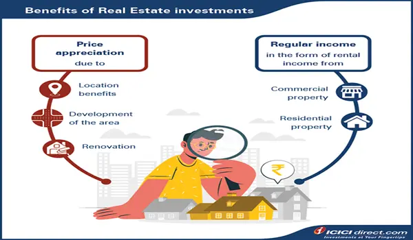 Location Advantage for Investors of Purva Northern Lights