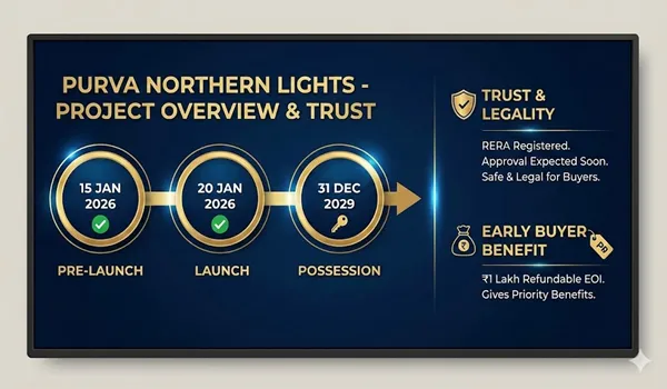 Project Timeline and Trust of Purva Northern Lights