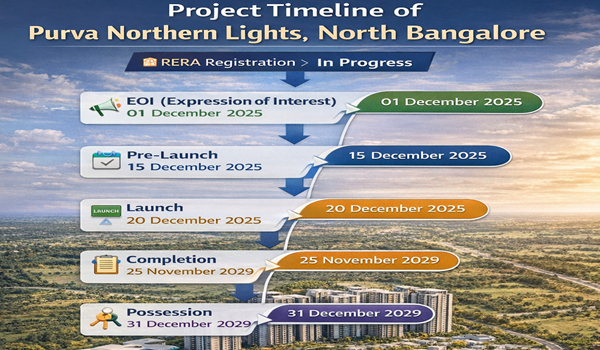 Project Timeline of Purva Northern Lights