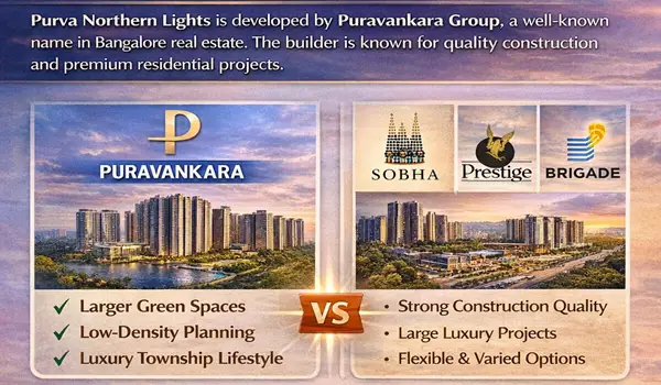 Purva Northern Lights Builder Trust