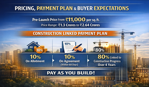 Purva Northern Lights Pricing, Payment Plan, and Buyer
