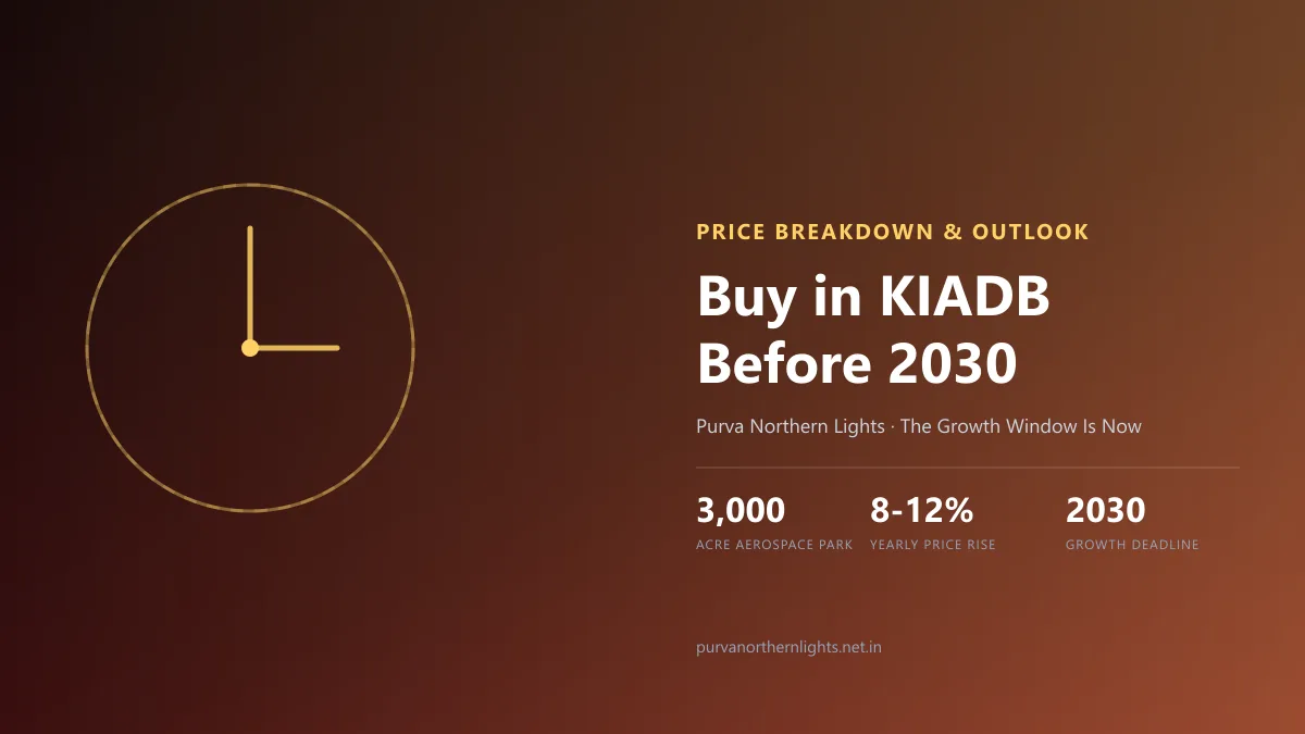 Countdown to 2030 showing why buying property in KIADB Aerospace Park now is a smart investment