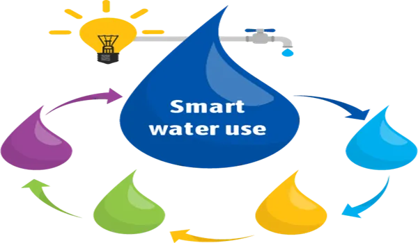 Smart Use of Water of Purva Northern Lights