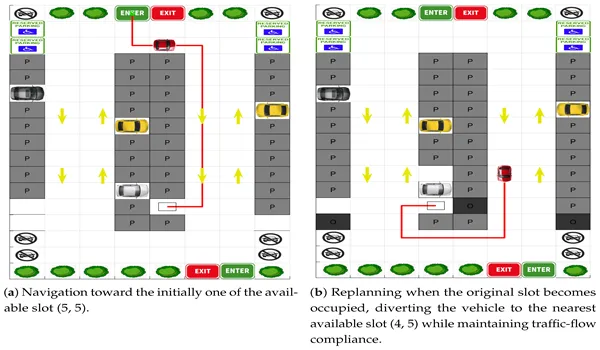 Vehicular Movement & Parking Planning of Purva Northern Lights