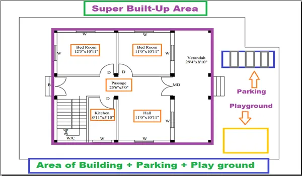 What Is Super-Built-Up Area